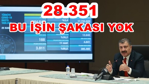 28,351 Vaka Sayısı İle Avrupa da İlk Sıraya Oturduk