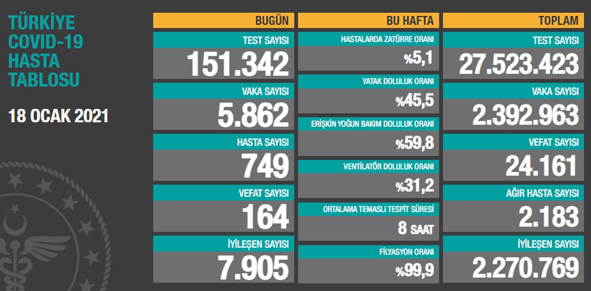 HASTANELER VE SAĞLIK ÇALIŞANLARI NEFES ALMAYA BAŞLADI