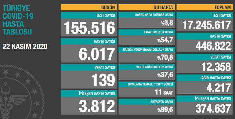 'SEVDİKLERİMİZ İÇİN TEDBİRLERE UYALIM'