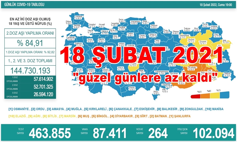 BAKAN KOCA :VAKALARDA AZALMA BAŞLAYACAK